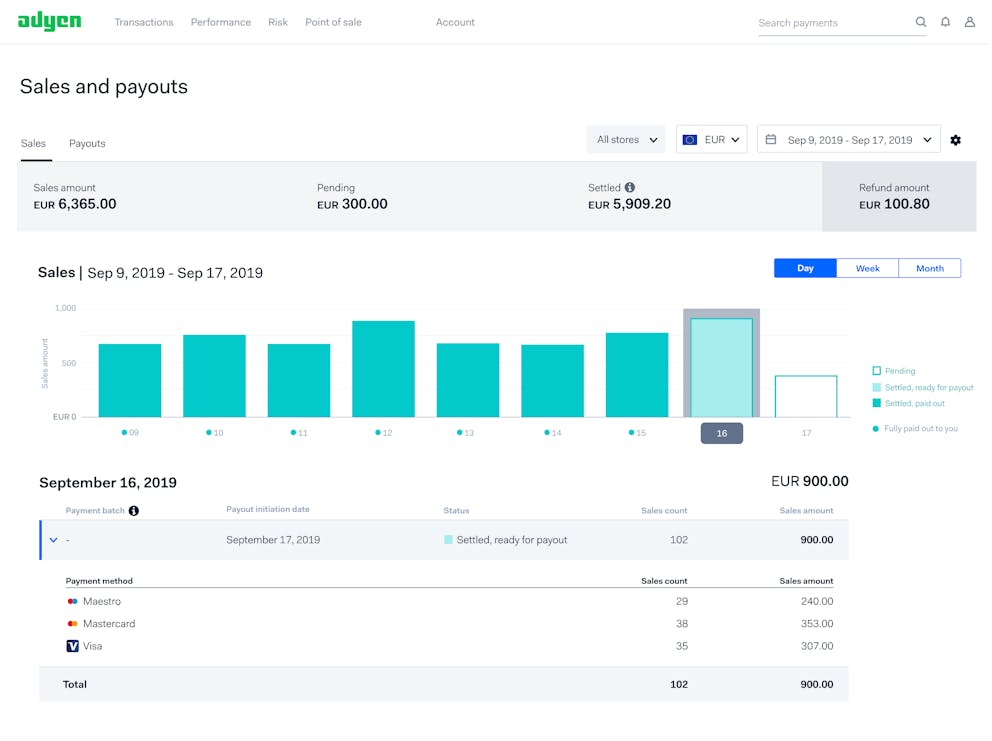 Adyen reporting