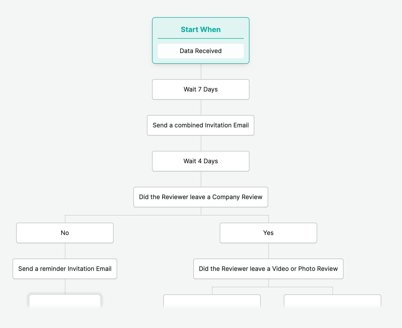 Reviews.io Customised Email Flow